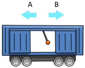 Bennet Mechanical Comprehension Practice Question 3