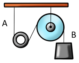 mechanical-reasoning