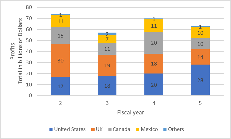 cut-e numerical chart