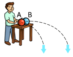 Mechanical Aptitude Test