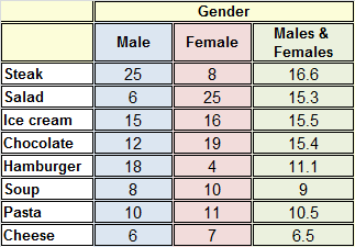 civil service number facility test question 2