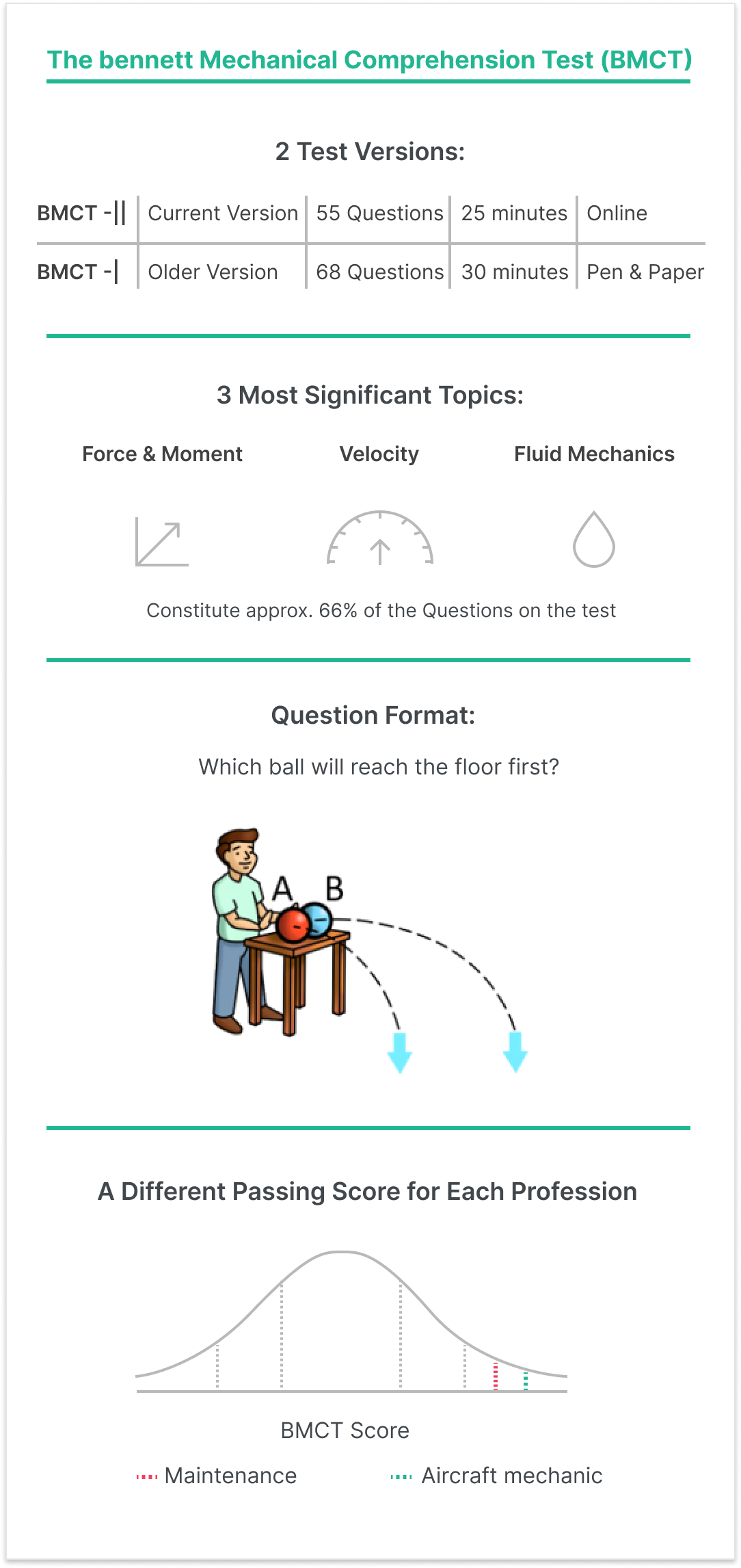 Bennet mechanical test