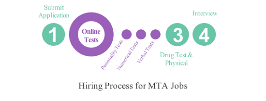 MTA Hiring Process 