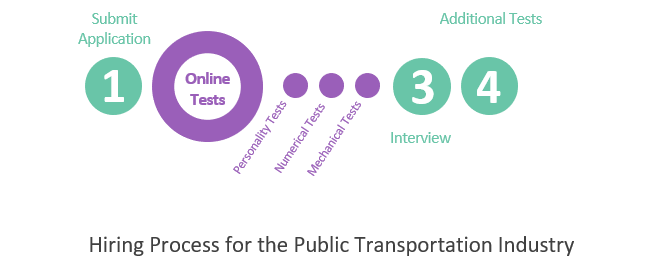 Hiring process for the Public Transportation Industry