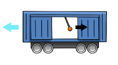 Bennet Mechanical Comprehension Practice Answer 3