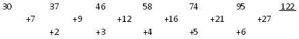 Number series explanation