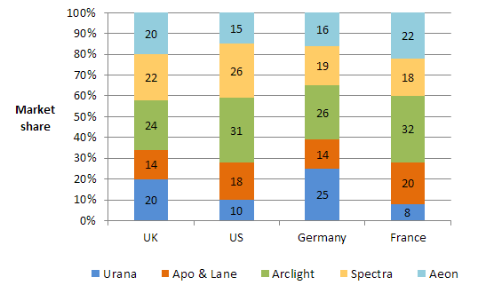 cut-e numerical chart