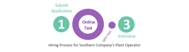 southern company plant operator hiring process