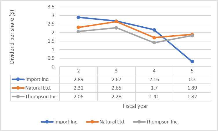 cut-e numerical chart