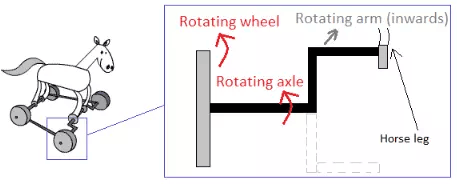 Solution Diagram