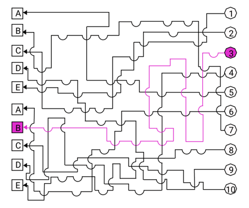 ramsay signal flow sample question