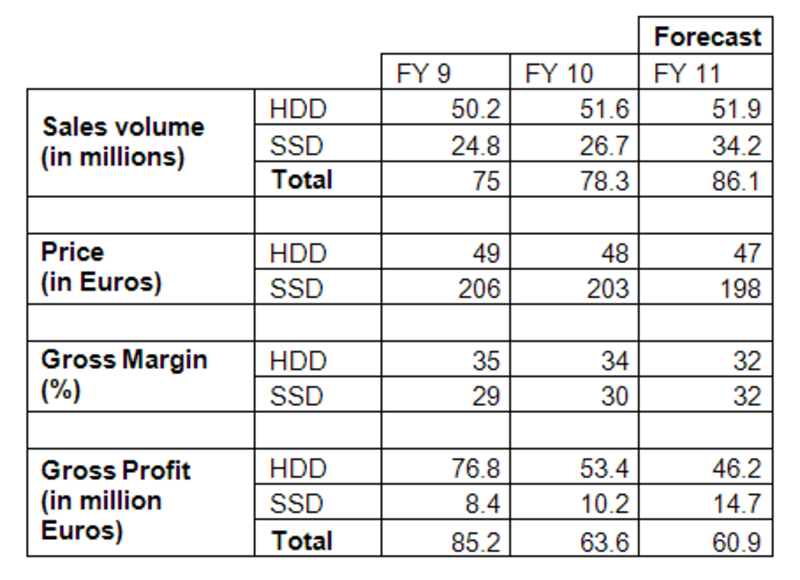 ieGAT growth and profit tab