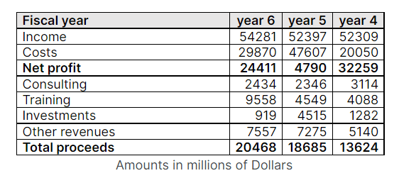 cut-e numerical chart