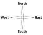 Cardinal Directions