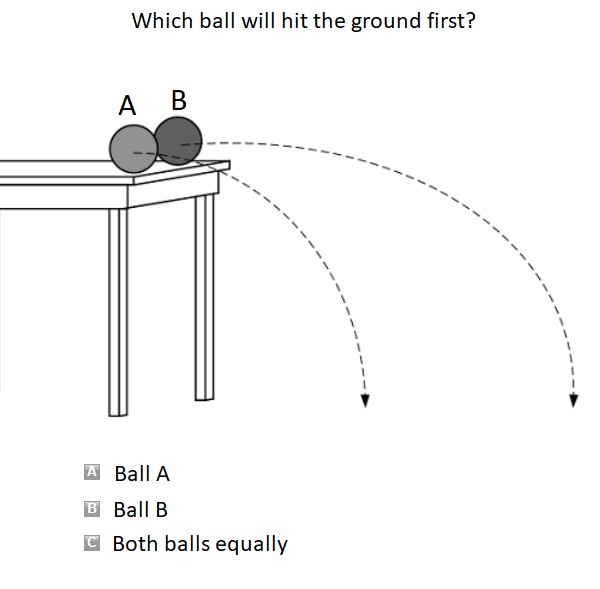 Wiesen Test of Mechanical Aptitude Sample Question 2