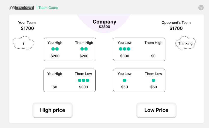 Arctic Shores Team Selling Game Example