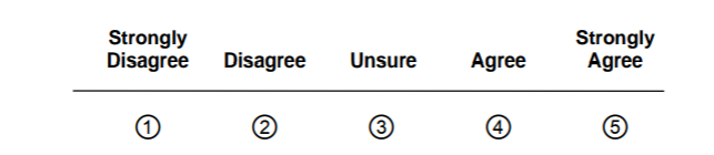 work style questionnaire