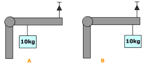 EIAT test guide