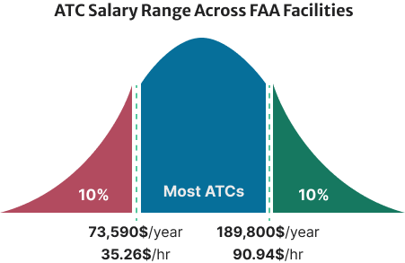 air-traffic-controller-salary