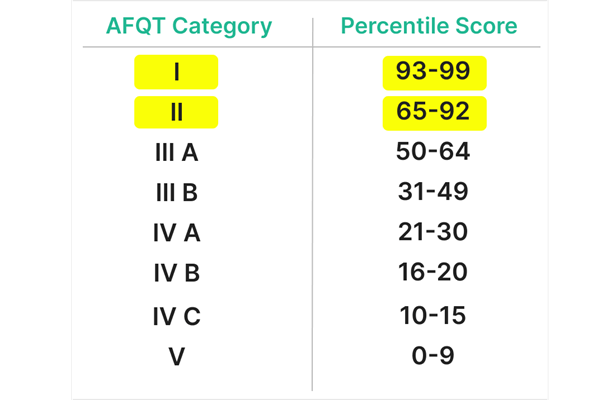 PiCAT Scores 2024: Optimize Your Results - JobTestPrep