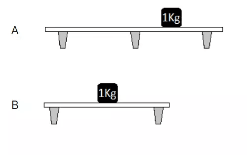 SHL Mechanical Comprehension Test Answers