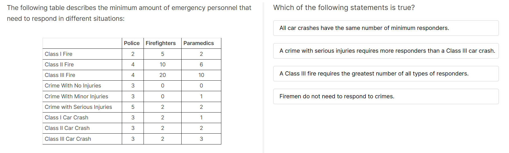 IPMA-HR Firefighter deductive question sample