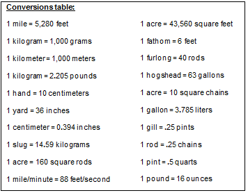 conversion table