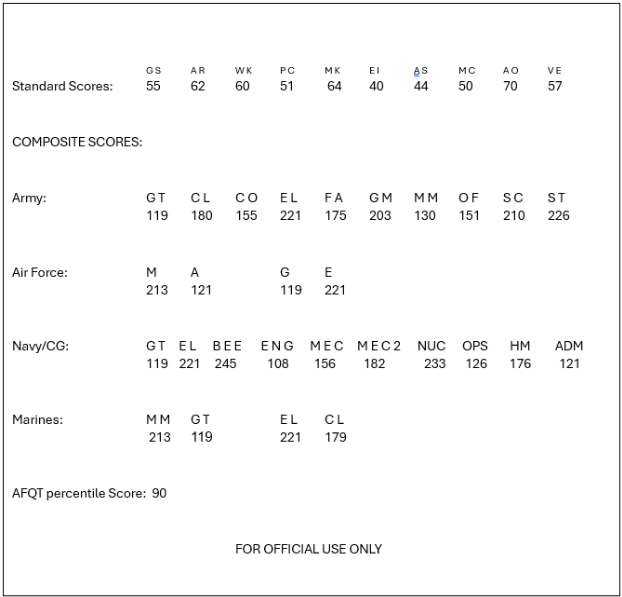 PiCAT score report