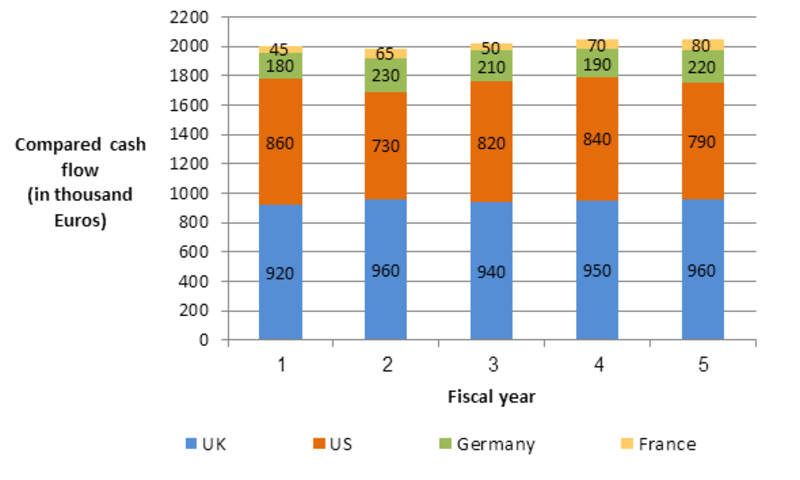 ieGAT cash flow tab