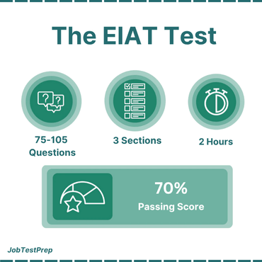 EIAT Test Quick Overview
