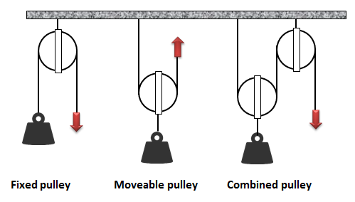 pulley