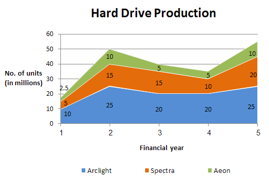 cut-e numerical chart