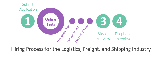 Hiring Process for the Logistics, Freight, and Shipping Industry Jobs