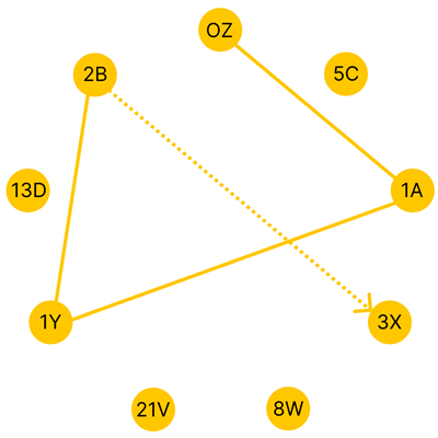 SHL Inductive Question