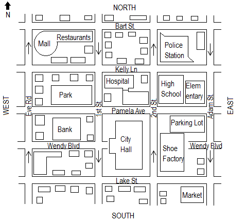 ncjosi spatial orientation