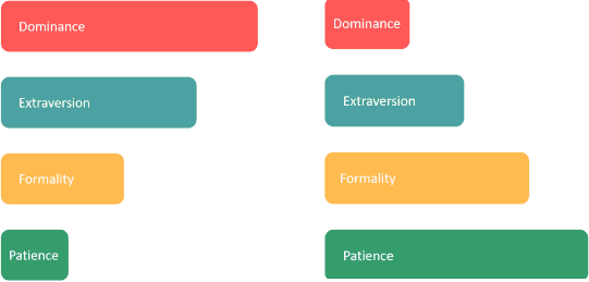 PI Hierarchy