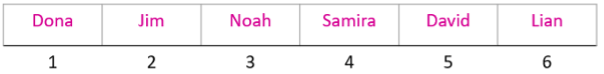 Psychometric Q5 A5 P2