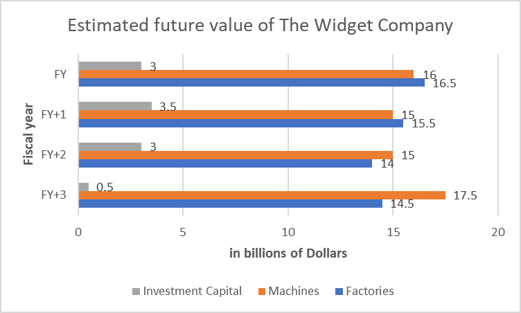 cut-e numerical chart