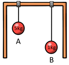 Bennet Mechanical Comprehension Practice Question 1