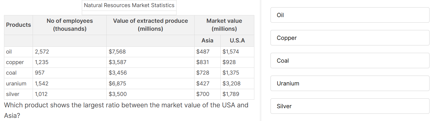 Tables and Graphs example