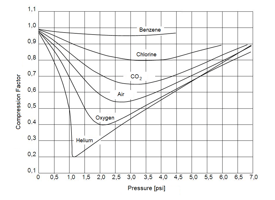 Graphic Problem Solving sample