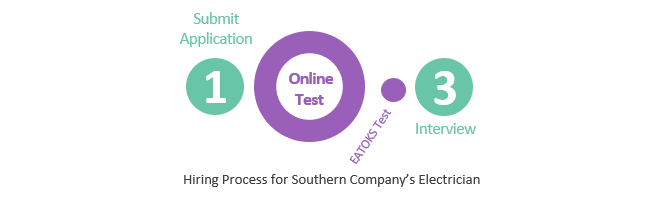 Southern Company EATOKS