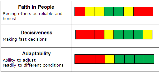 sales personality test guide