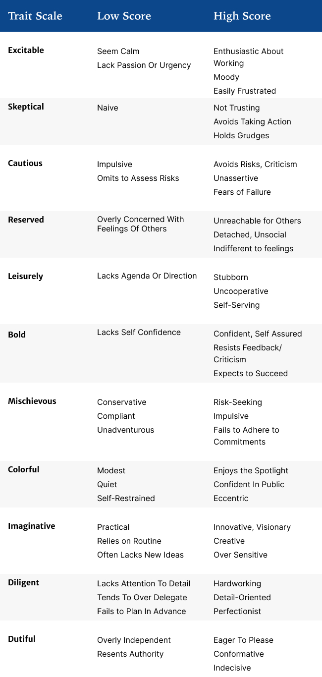 hogan-assessment-result