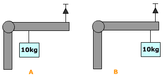 Force And Moment Equilibrium Question 3