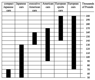 cars graph 