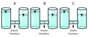 Mechanical Aptitude Sample Test