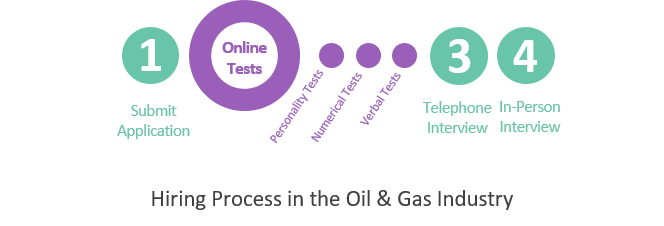 Hiring Process in the Oil &amp; Gas Inudstry