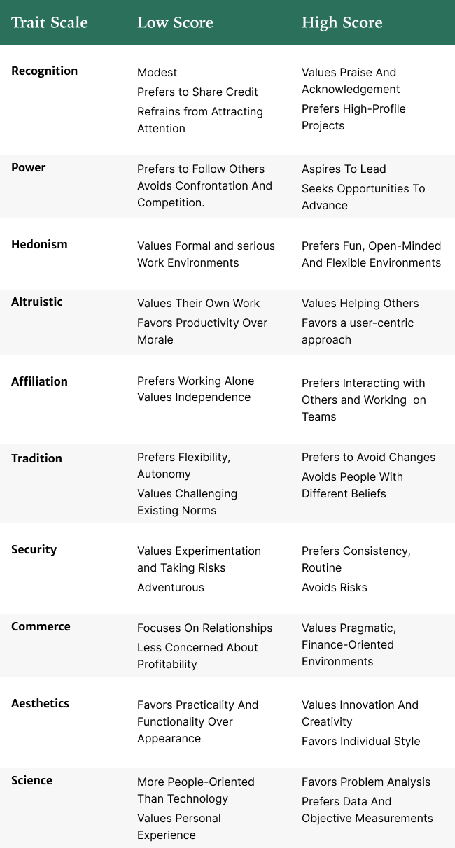 hogan-assessment-test-result