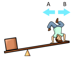 Bennet Mechanical Comprehension Practice Question 2